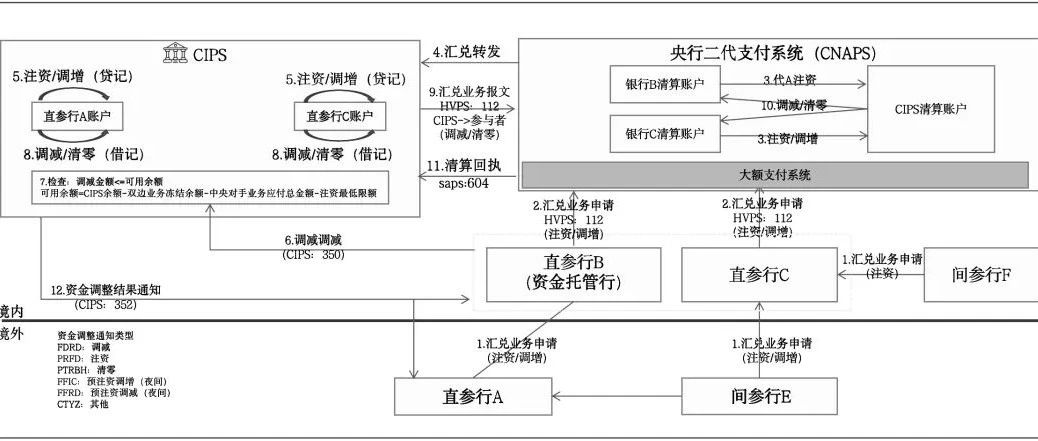一文搞懂CIPS，人民币跨境支付系统