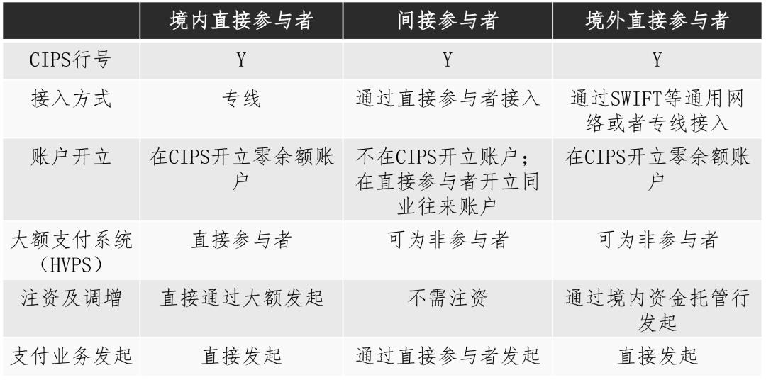 一文搞懂CIPS，人民币跨境支付系统