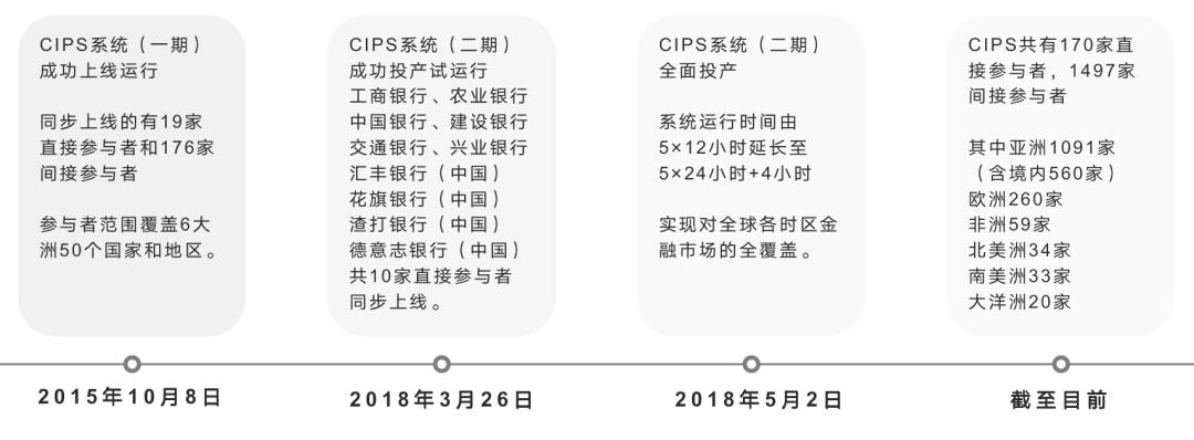 一文搞懂CIPS，人民币跨境支付系统
