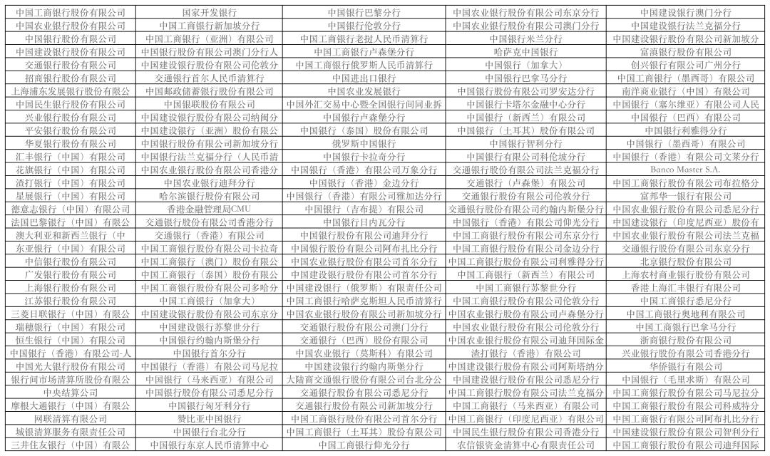 一文搞懂CIPS,人民币跨境支付系统