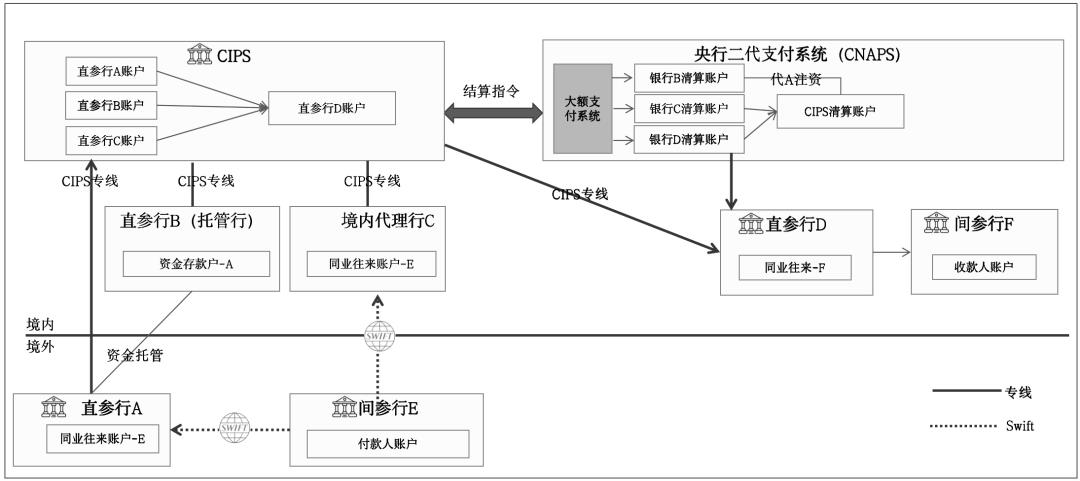 一文搞懂CIPS，人民币跨境支付系统