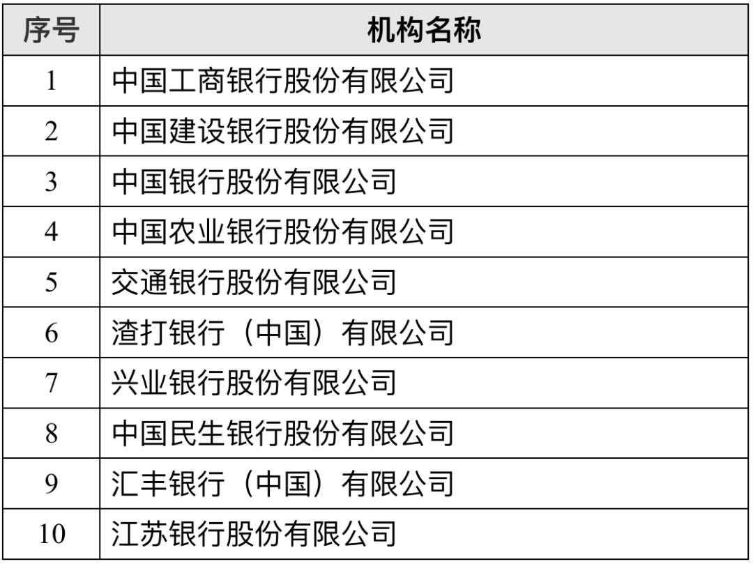 一文搞懂CIPS,人民币跨境支付系统