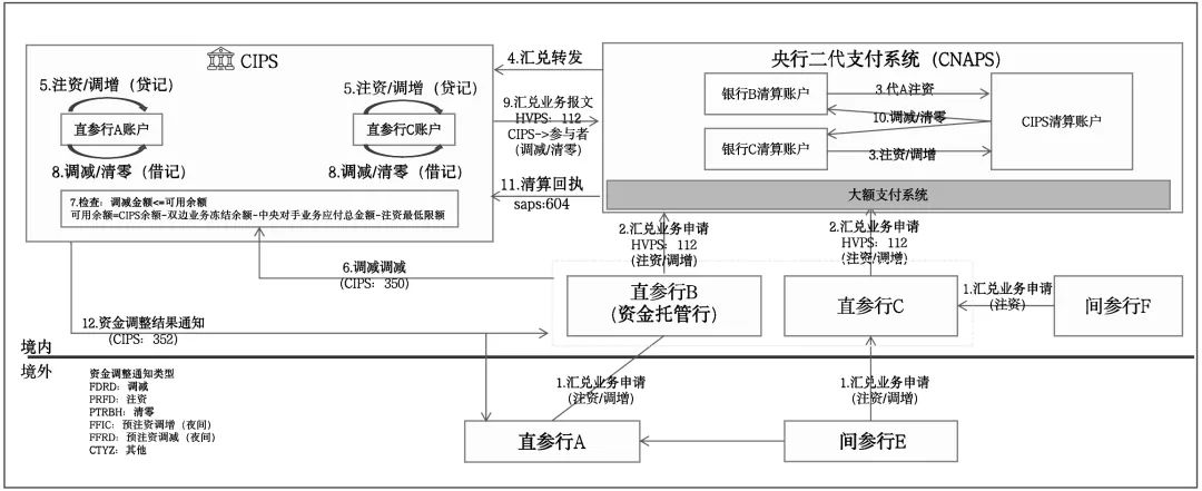一文搞懂CIPS,人民币跨境支付系统