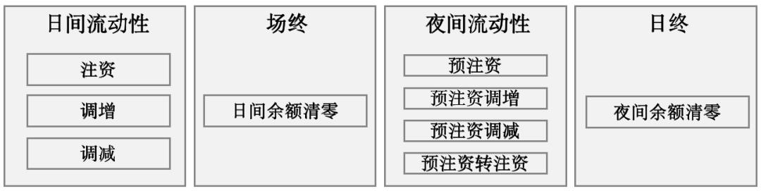 一文搞懂CIPS,人民币跨境支付系统