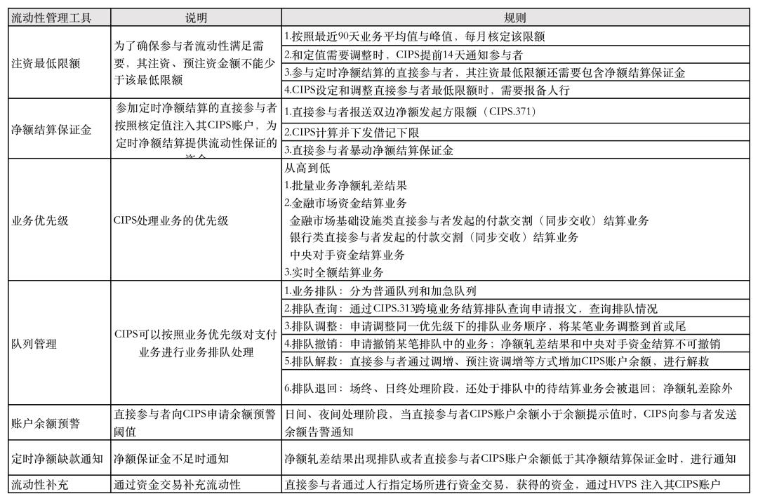 一文搞懂CIPS,人民币跨境支付系统