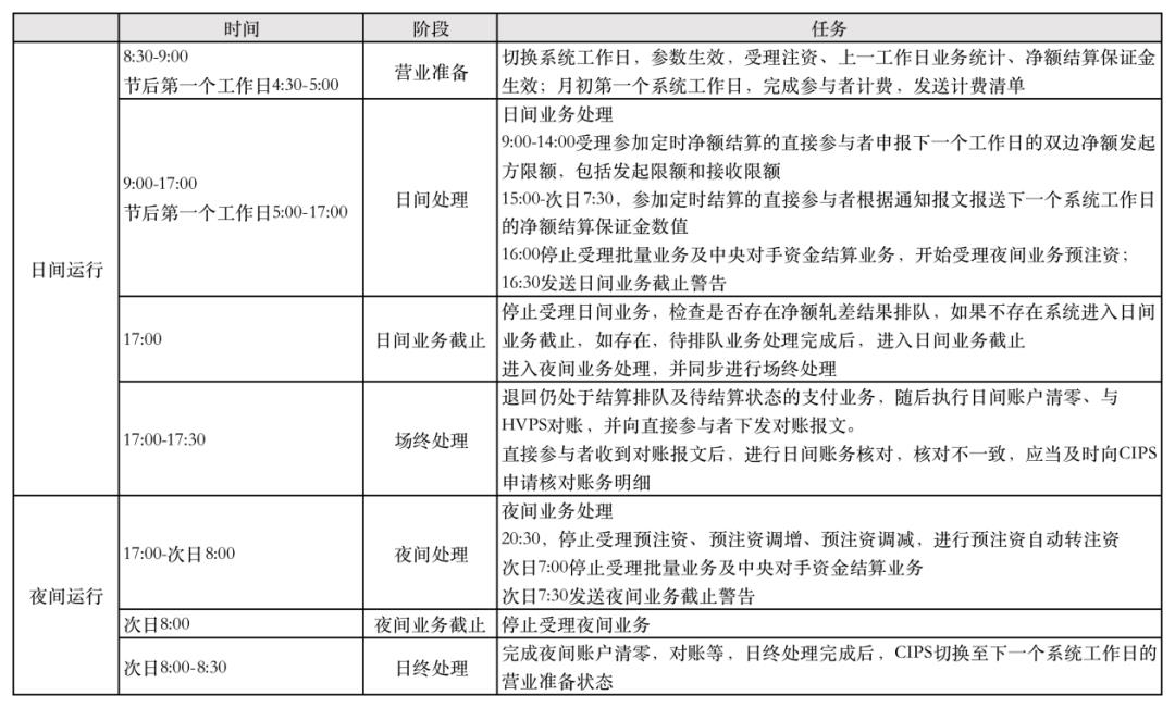 一文搞懂CIPS,人民币跨境支付系统