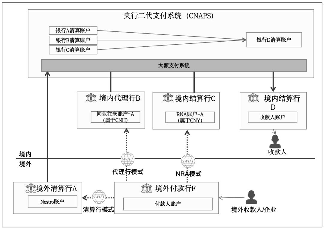 一文搞懂CIPS，人民币跨境支付系统
