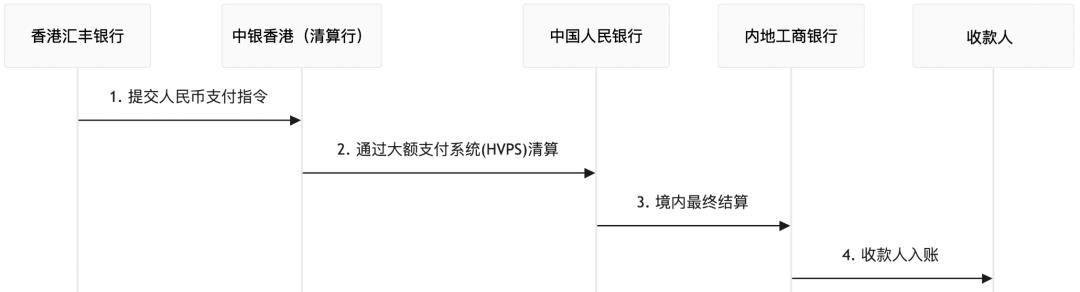 一文搞懂CIPS，人民币跨境支付系统
