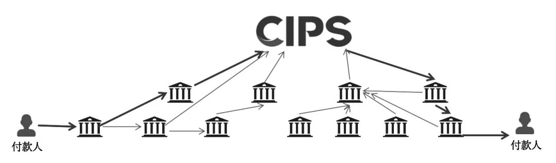一文搞懂CIPS,人民币跨境支付系统