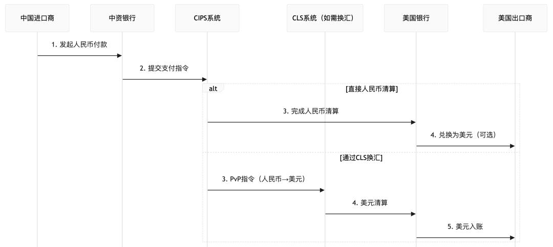 一文搞懂CIPS，人民币跨境支付系统