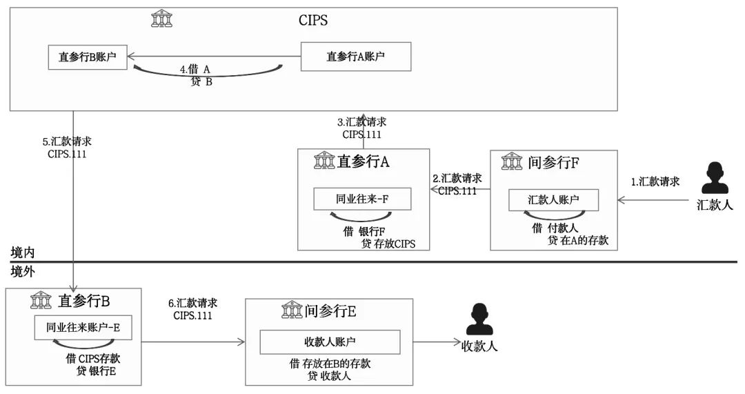 一文搞懂CIPS,人民币跨境支付系统