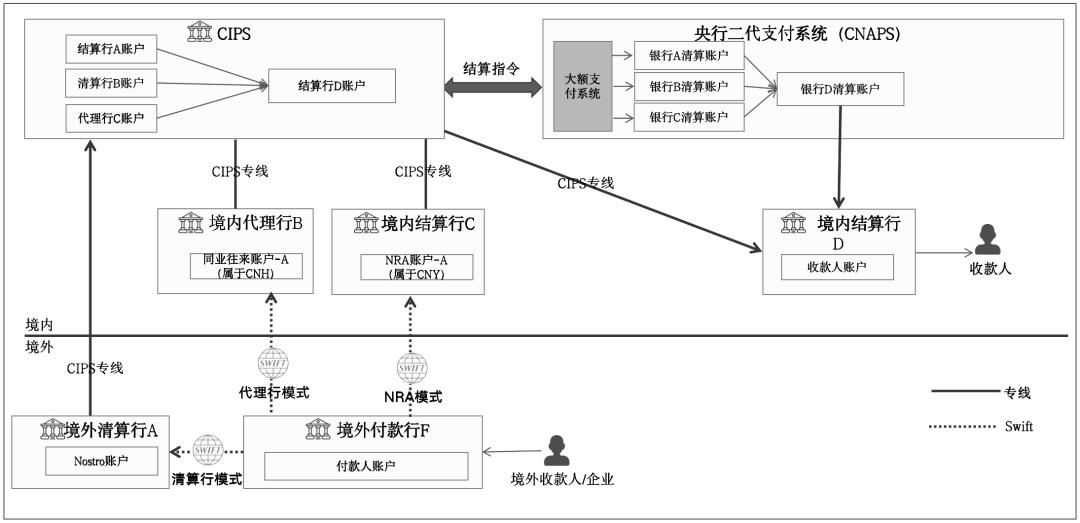 一文搞懂CIPS，人民币跨境支付系统
