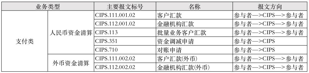 一文搞懂CIPS,人民币跨境支付系统