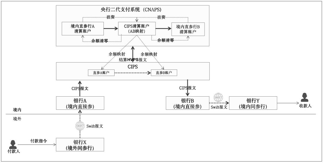 一文搞懂CIPS，人民币跨境支付系统