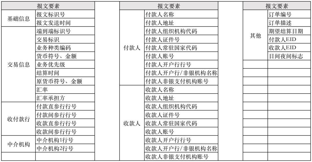 一文搞懂CIPS,人民币跨境支付系统