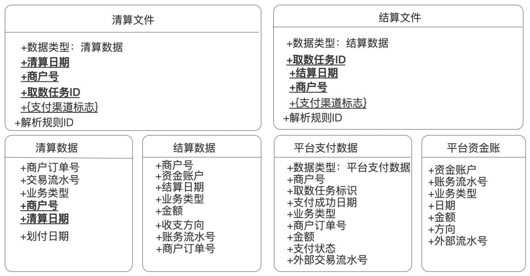 一张图，搞懂“对账体系”底层逻辑