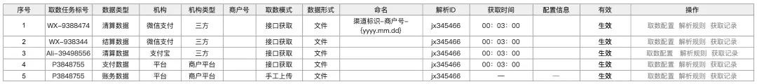 一张图，搞懂“对账体系”底层逻辑