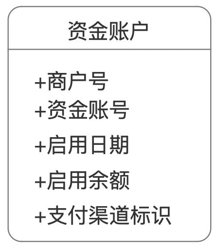 一张图，搞懂“对账体系”底层逻辑