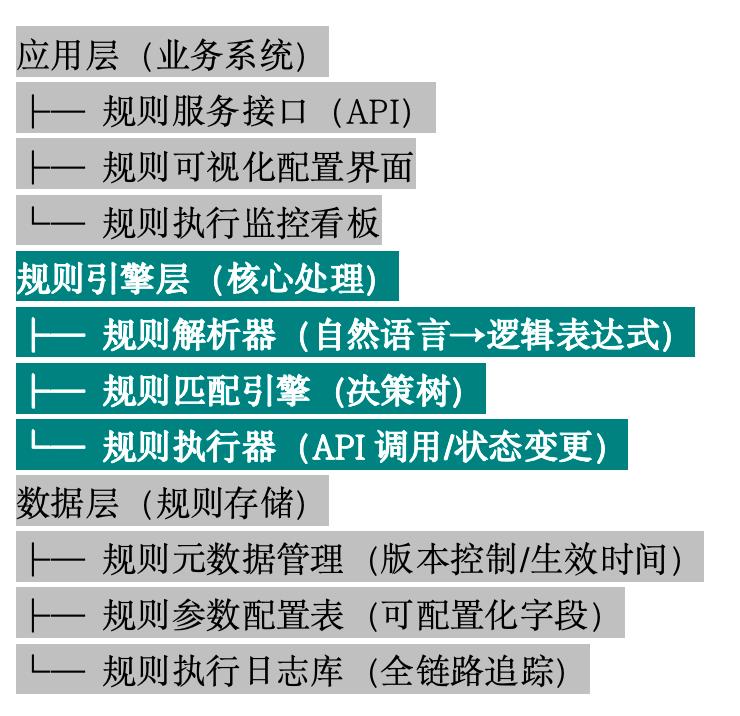 产品经理如何基于复杂业务规则设计 B 端系统