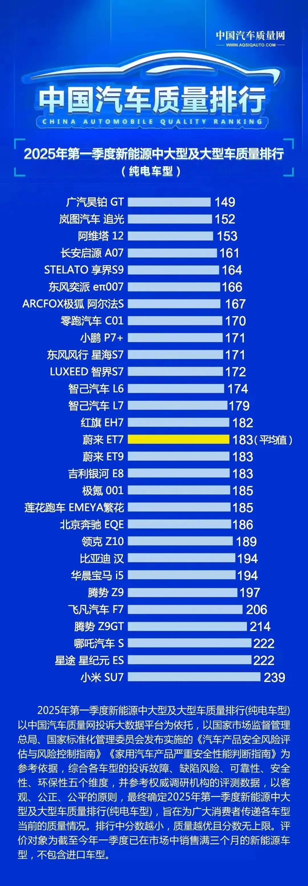小米su7质量垫底,你还敢买吗?