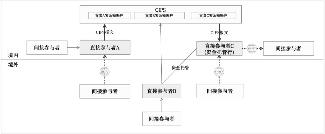 20张图详解“跨境支付清算系统”，CIPS：账户体系、清算模型、支付处理流程