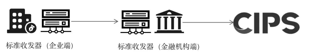 20张图详解“跨境支付清算系统”,CIPS:账户体系、清算模型、支付处理流程