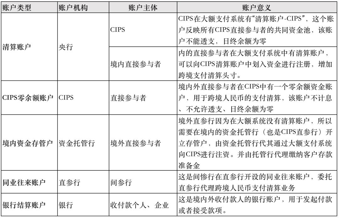 20张图详解“跨境支付清算系统”,CIPS:账户体系、清算模型、支付处理流程
