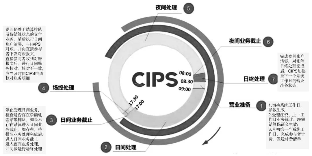 20张图详解“跨境支付清算系统”,CIPS:账户体系、清算模型、支付处理流程