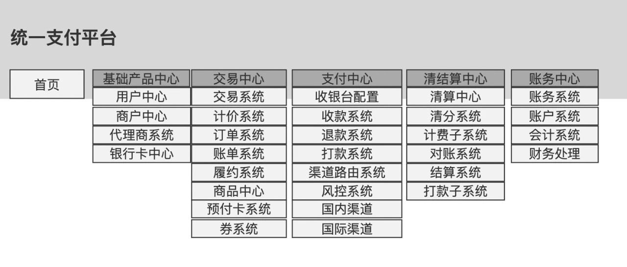 万字详解：支付“工作台”的设计方法论，让支付B端好用到飞起