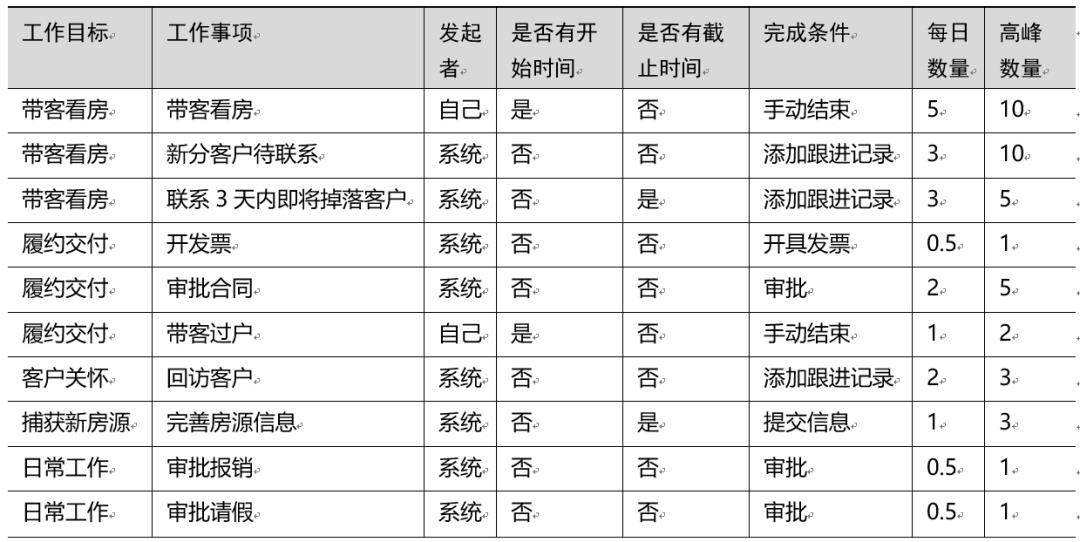 万字详解:支付“工作台”的设计方法论,让支付B端好用到飞起