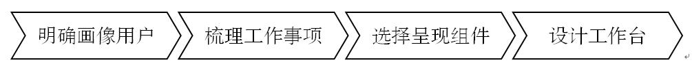 万字详解:支付“工作台”的设计方法论,让支付B端好用到飞起