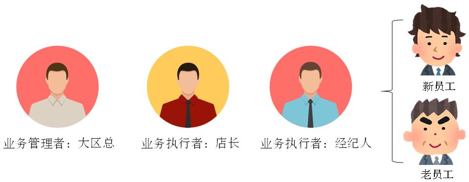 万字详解:支付“工作台”的设计方法论,让支付B端好用到飞起