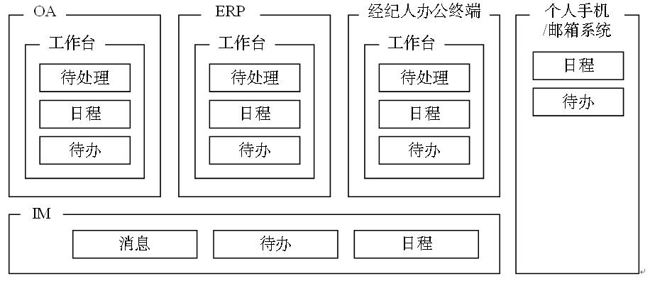 万字详解:支付“工作台”的设计方法论,让支付B端好用到飞起