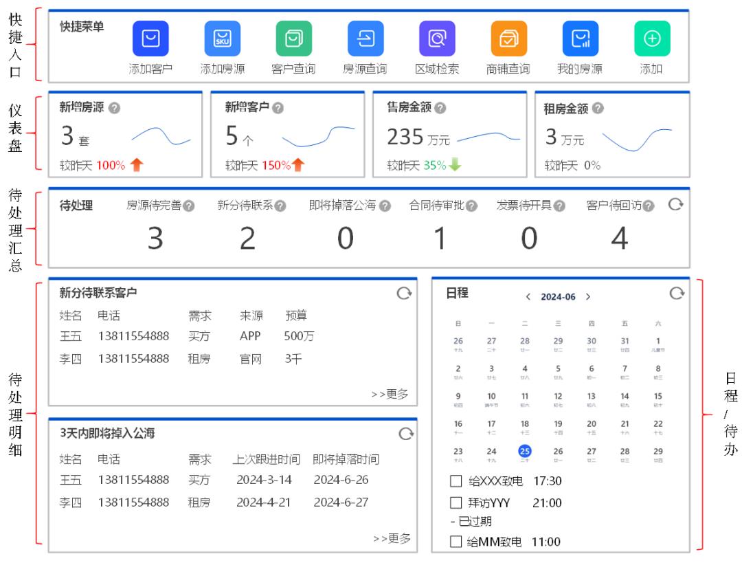 万字详解：支付“工作台”的设计方法论，让支付B端好用到飞起