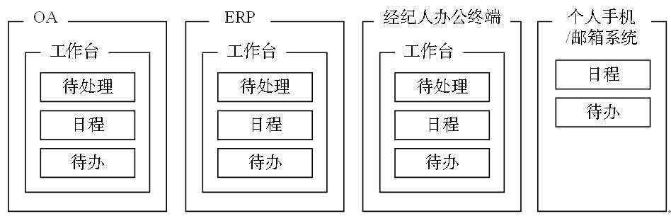 万字详解:支付“工作台”的设计方法论,让支付B端好用到飞起