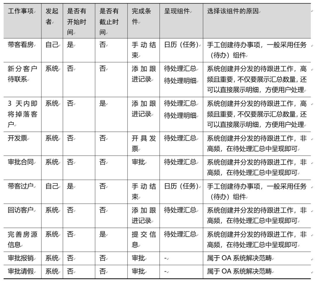万字详解:支付“工作台”的设计方法论,让支付B端好用到飞起