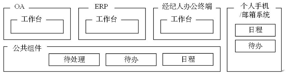 万字详解:支付“工作台”的设计方法论,让支付B端好用到飞起