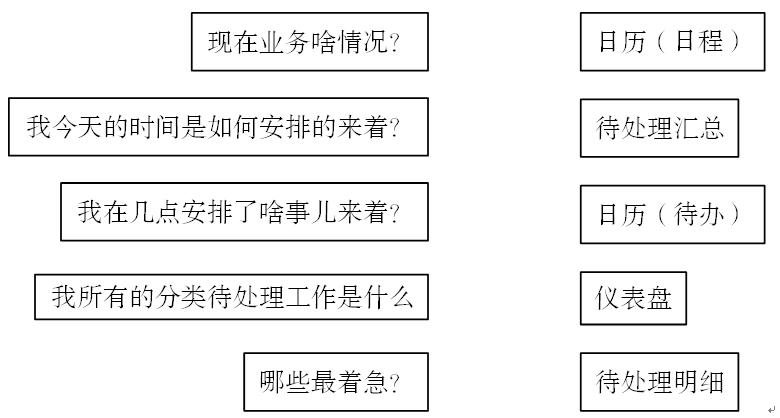 万字详解:支付“工作台”的设计方法论,让支付B端好用到飞起