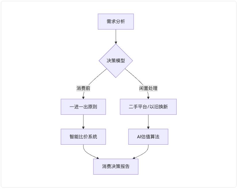 2025断舍离革命:从物质极简到AI赋能的认知升维