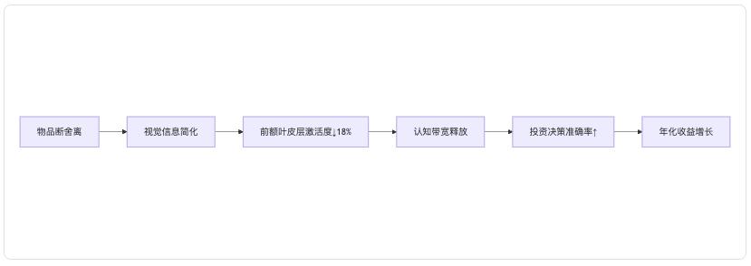 2025断舍离革命:从物质极简到AI赋能的认知升维