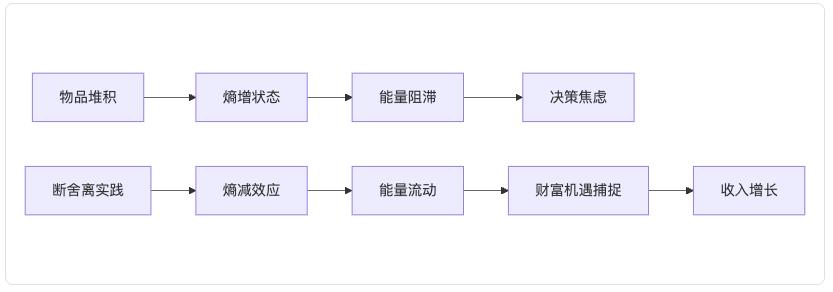 2025断舍离革命:从物质极简到AI赋能的认知升维