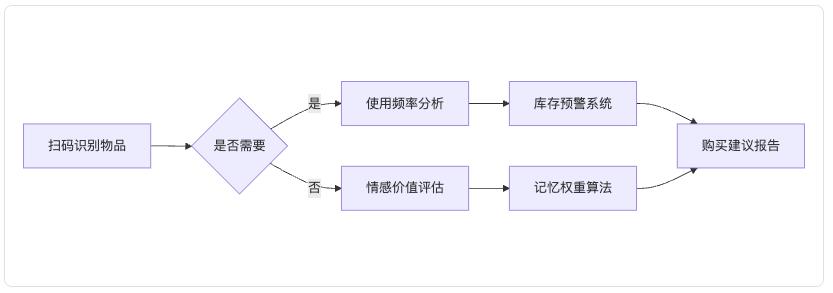 2025断舍离革命:从物质极简到AI赋能的认知升维