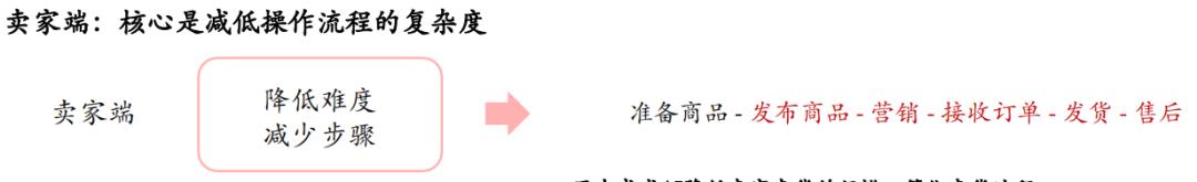AI 在【电商】的应用场景&竞品案例