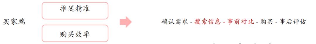 AI 在【电商】的应用场景&竞品案例