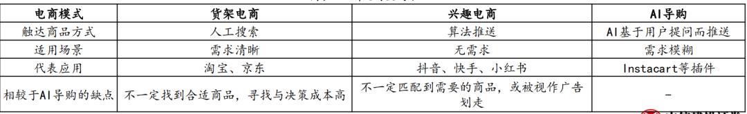 AI 在【电商】的应用场景&竞品案例