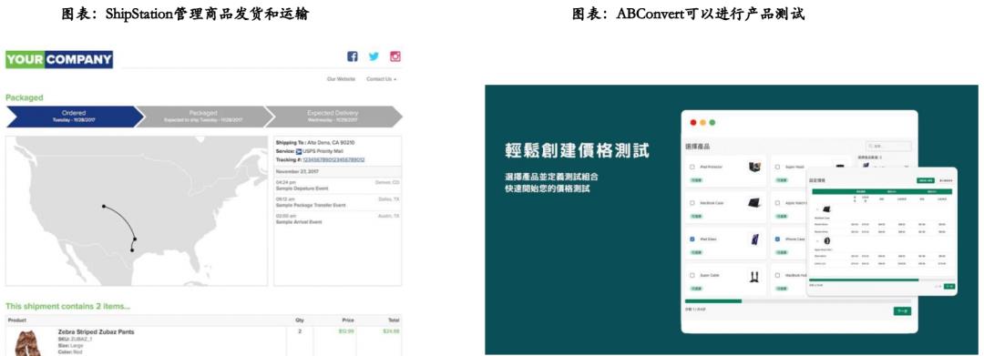 AI 在【电商】的应用场景&竞品案例