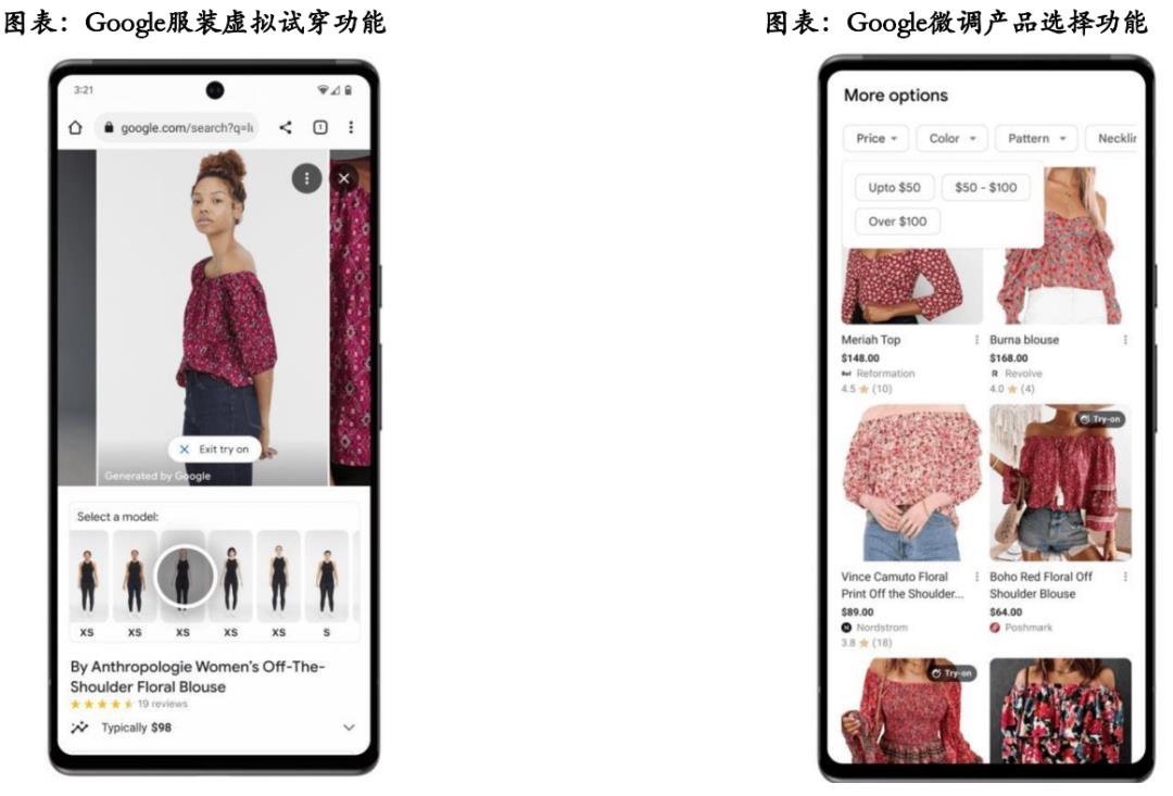 AI 在【电商】的应用场景&竞品案例