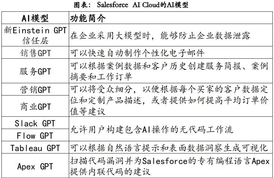 AI 在【电商】的应用场景&竞品案例