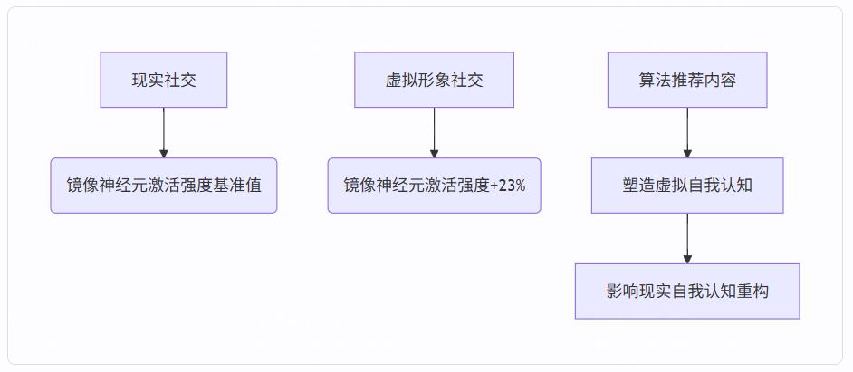 脑科学颠覆认知:你所以为的