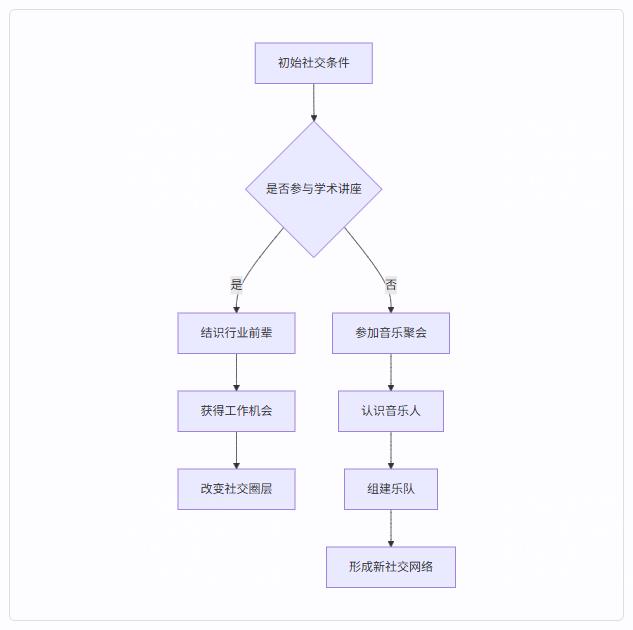 脑科学颠覆认知:你所以为的